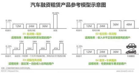 2019年中國汽車融資租賃行業(yè)研究報告 變革中的機遇與挑戰(zhàn)